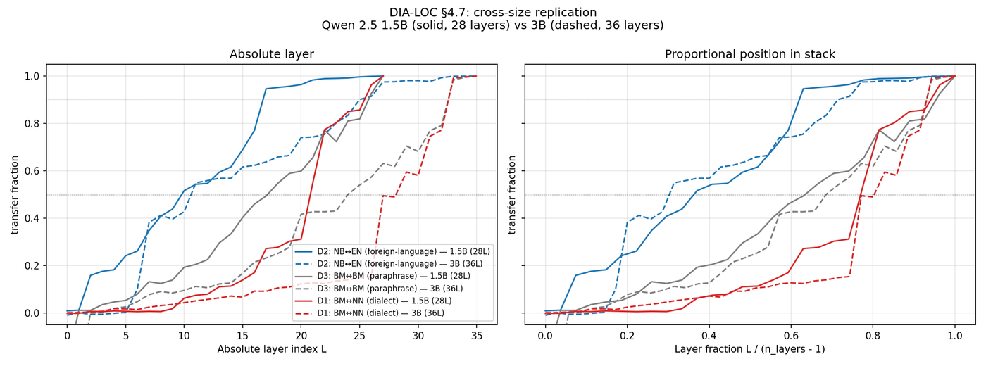 10 cross size consolidation