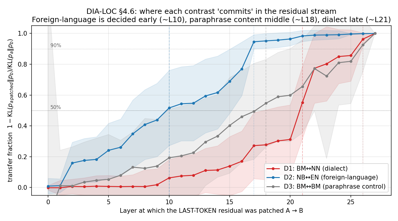 08 activation patching combined