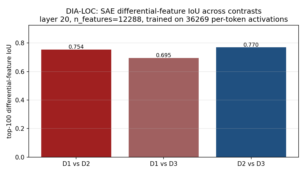 07 sae iou layer20