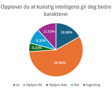 opplever
